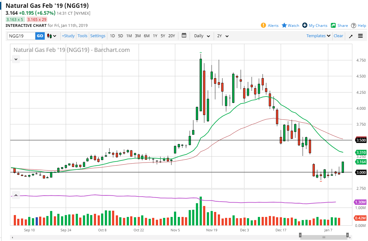 Natural gas Natural gas